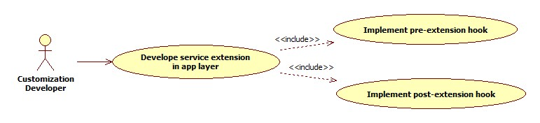 Extensibility Guiide